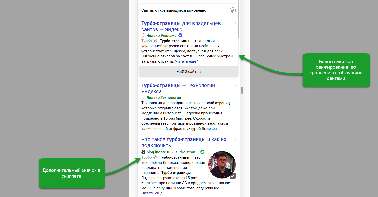 Скриншот: Что такое турбо-страницы от Яндекс