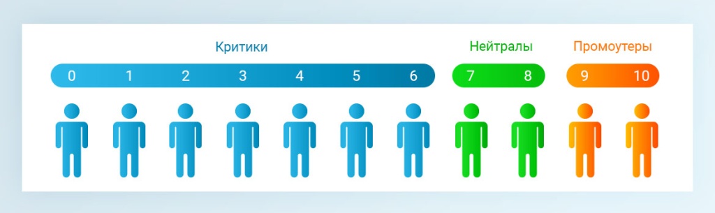 иллюстрация индекса лояльности.jpg