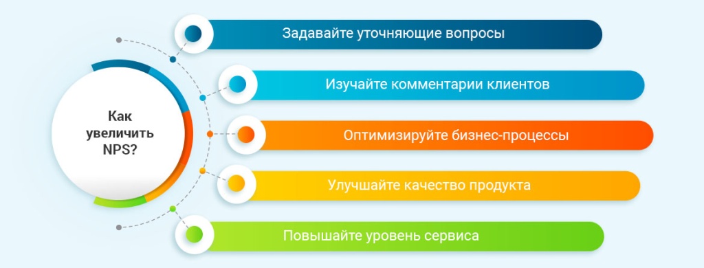 рекомендации по увеличению NPS (2).jpg