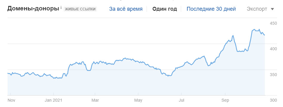 Схема прироста доменов-доноров.jpg