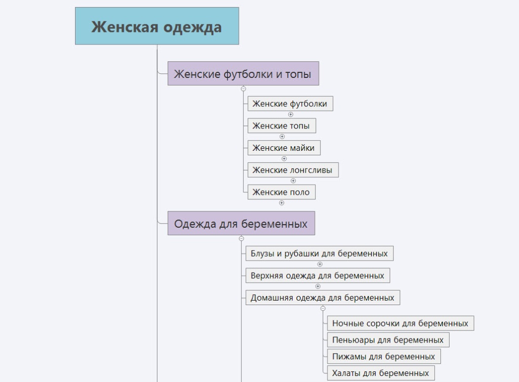 Структура сайта.jpg