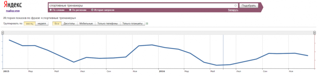 Яндекс Вордстат - Спортивные тренажеры.png