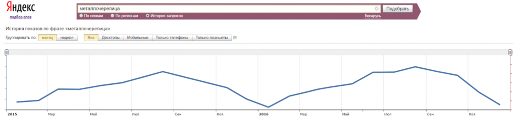 Яндекс Вордстат - Металлочерепица.png