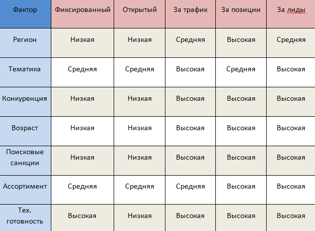 Изображение: Как формируется бюджет