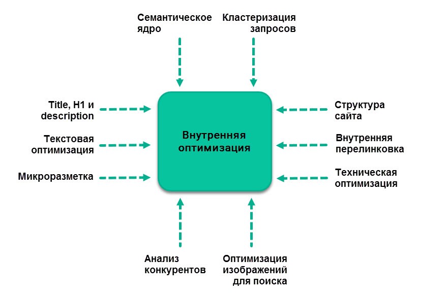 Внутренняя оптимизация.jpg