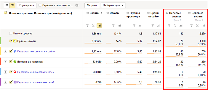 Скриншот: Как сделать отчет по цели в Яндекс.Метрике