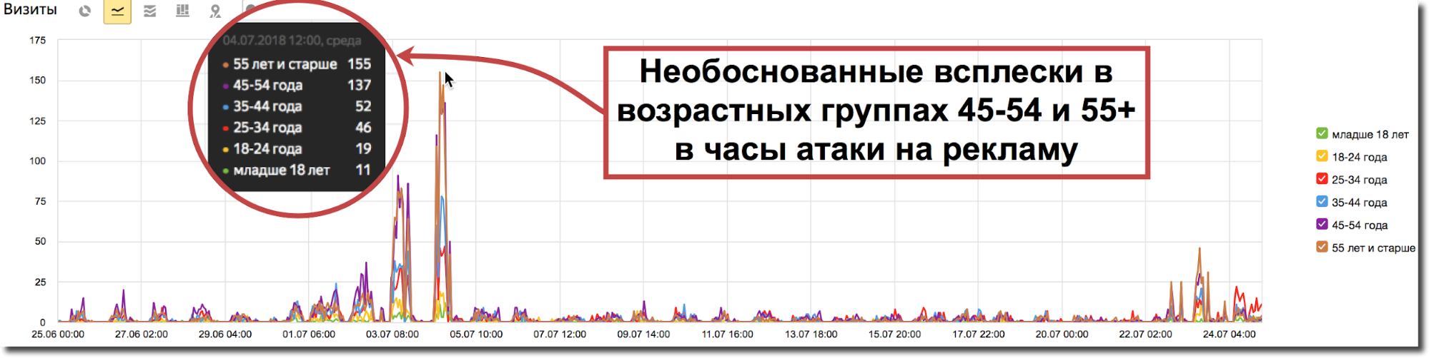 Скриншот: Как защититься от скликивания самостоятельно