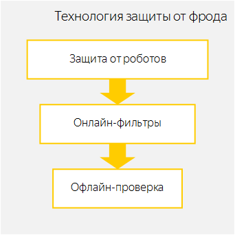 Скриншот: Что делает Яндекс