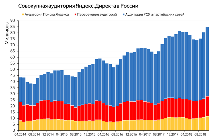 Скриншот: Системы контекстной рекламы