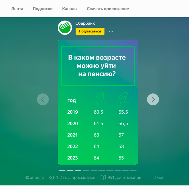 Скриншот: Способы продвижения в Яндекс.Дзен