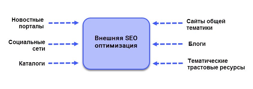 Внешняя SEO оптимизация.jpg