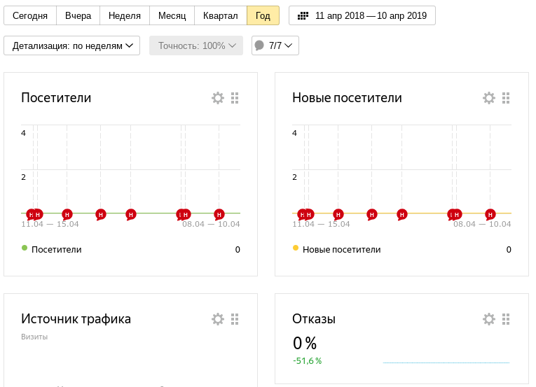 Скриншот: Виды отчетности, работа с аналитическими данными