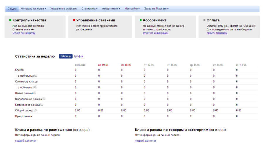 Скриншот: Анализ первых результатов деятельности на Яндекс Маркет