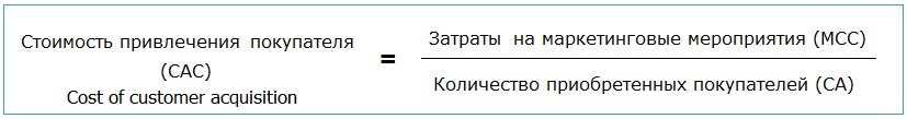 Изображение: Что такое конверсия сайта: определение и методы подсчета