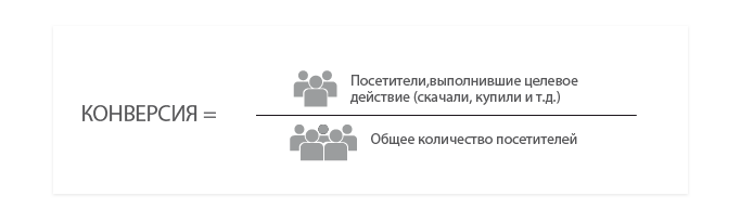 Изображение: Что такое конверсия сайта: определение и методы подсчета