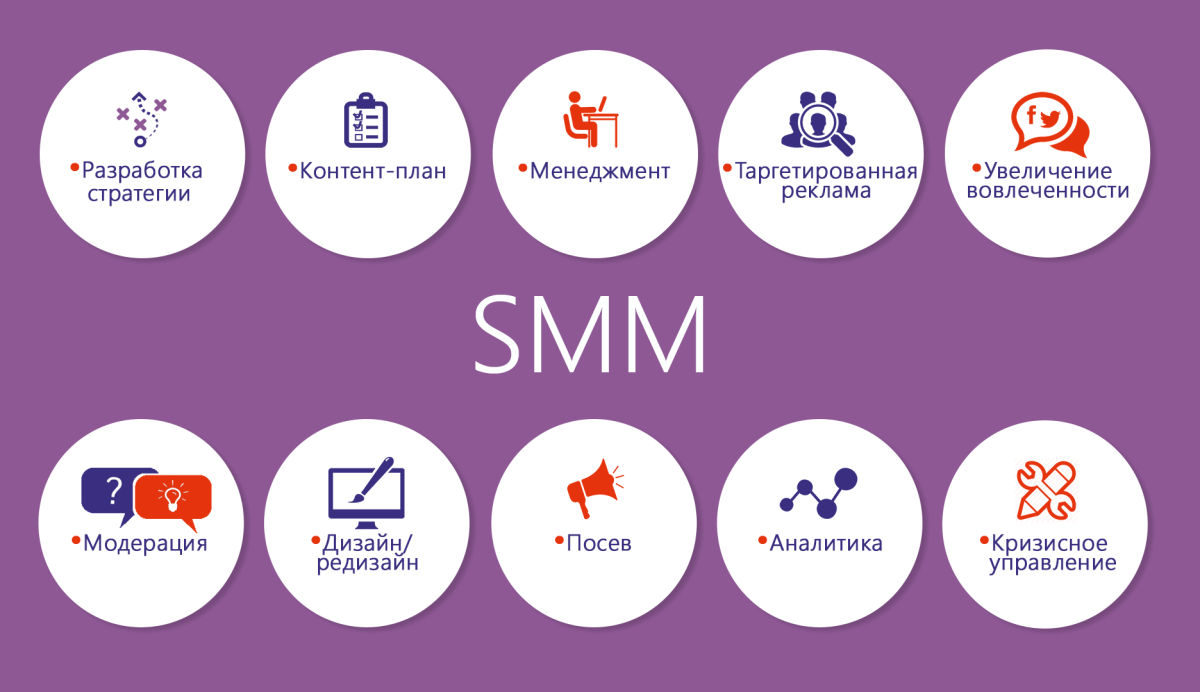 Изображение: SMM