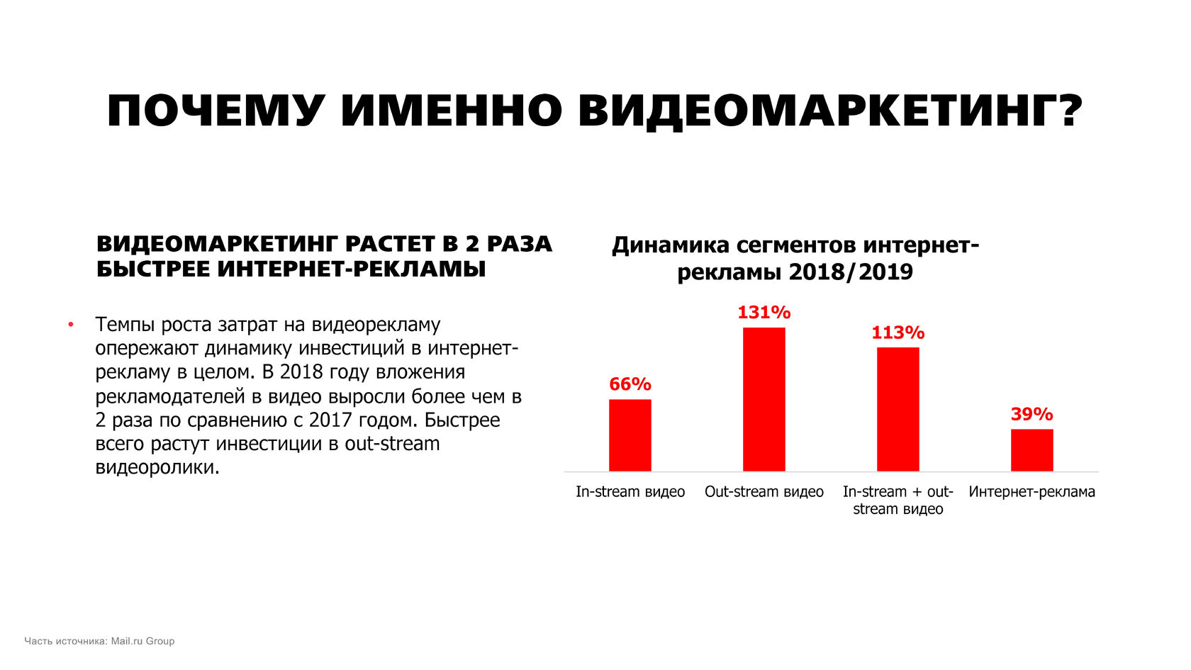 Изображение: Видеомаркетинг