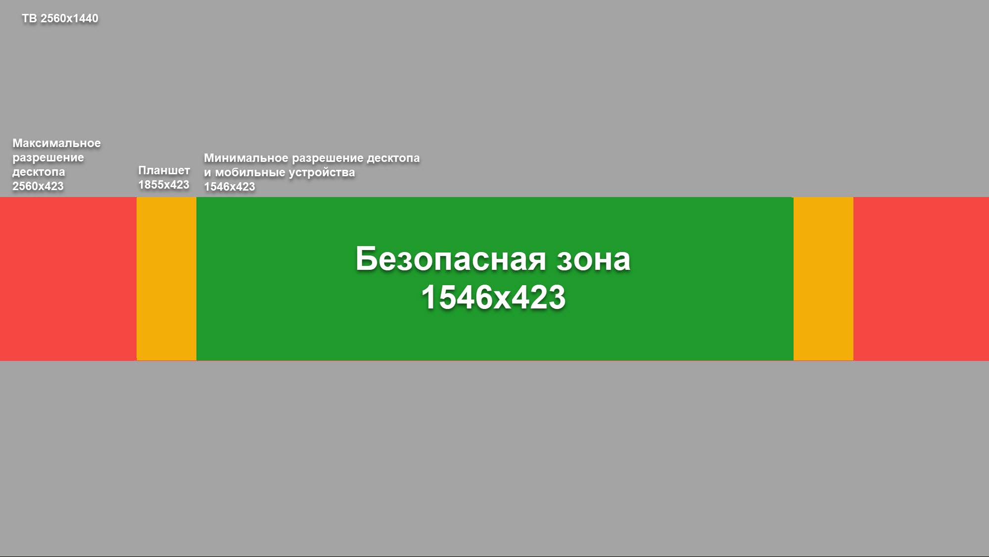 Графика: Инструкция по оформлению канала