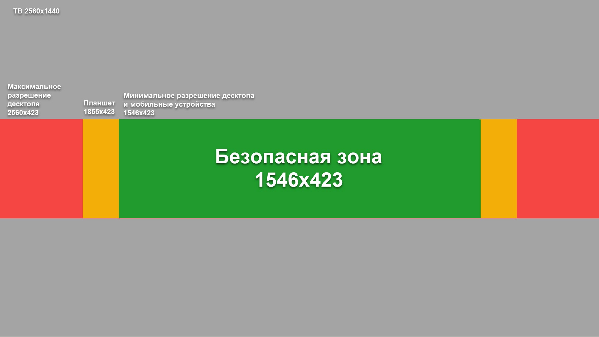 Графика: Инструкция по оформлению канала