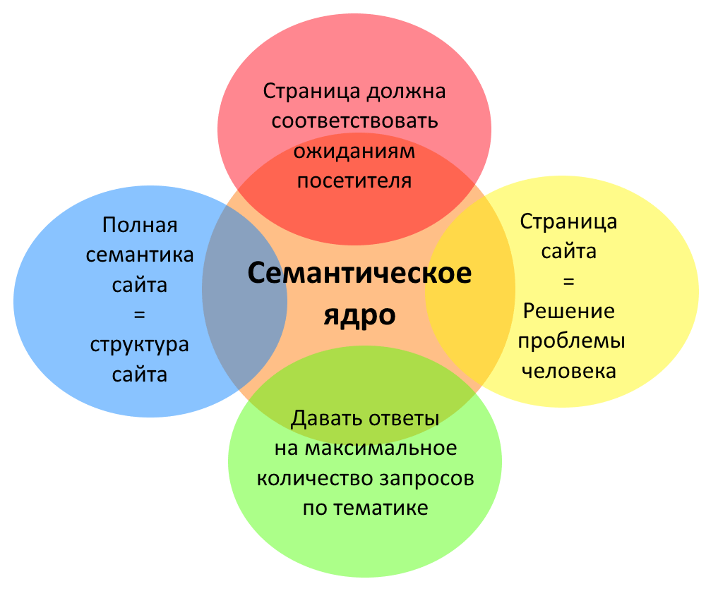 Изображение: Процесс продвижения за рубежом