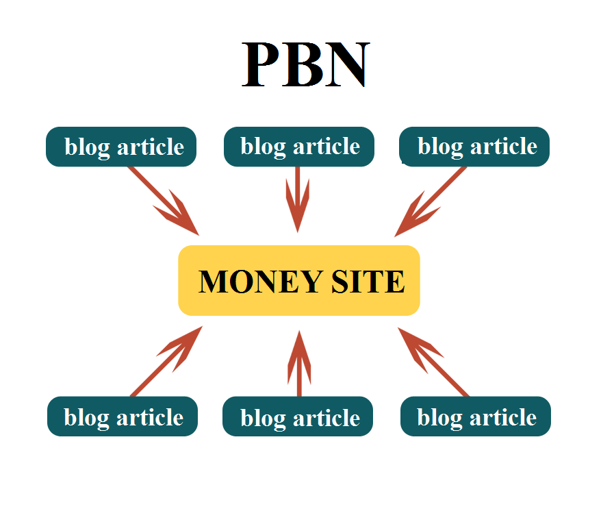 Изображение: Как получить SEO-ссылки