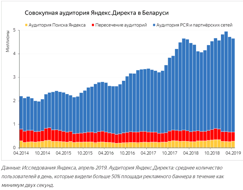 Скриншот: Инструменты РСЯ для решения задач рекламодателя