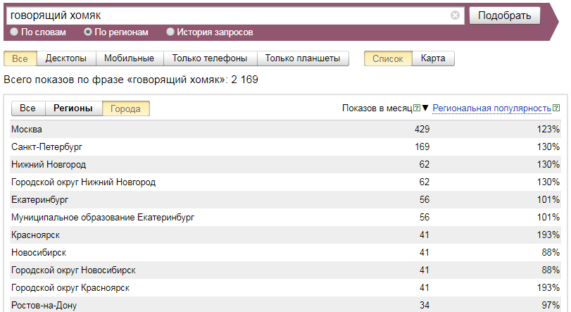 Скриншот: Программное обеспечение для сбора семантического ядра