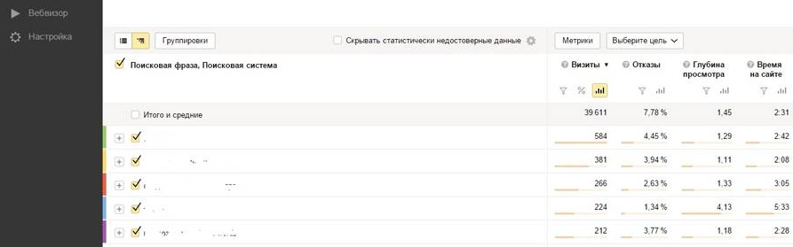Скриншот: Системы аналитики поисковиков