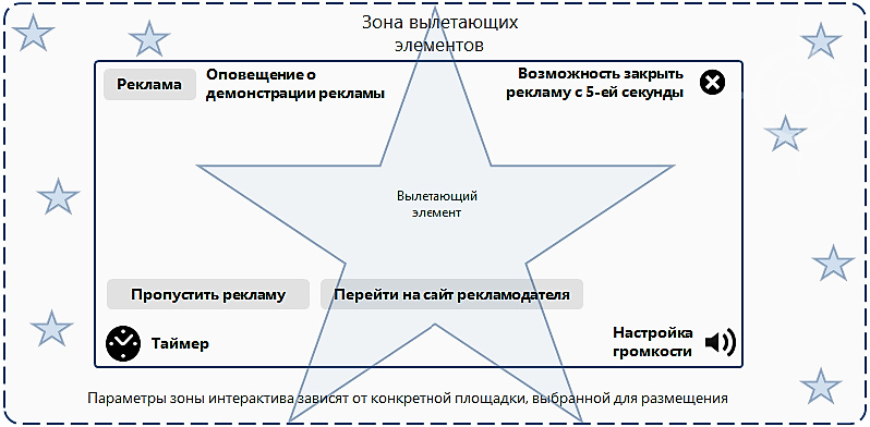 Закрыть рекламу. Закрыт рекламу. Реклама зон. Закрыть эту рекламу. Как закрыть рекламу на телефоне